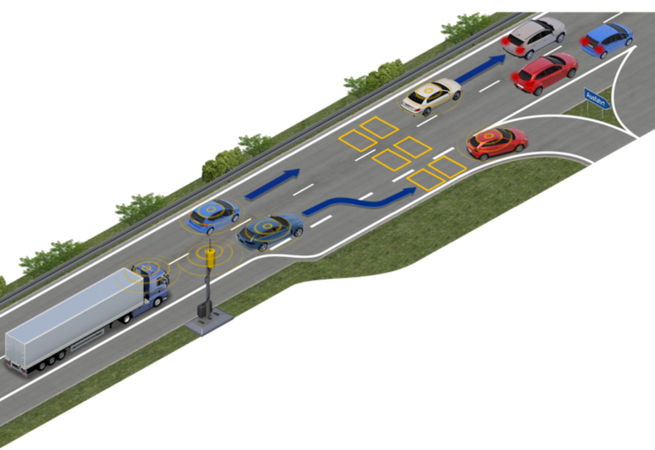 © Car2Car Communication Consortium